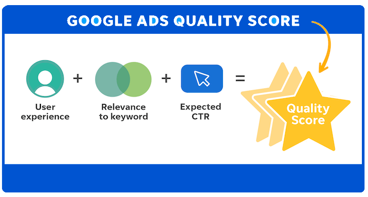 quality score google ads